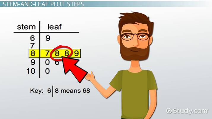 Stem And Leaf Plot Worksheet High School