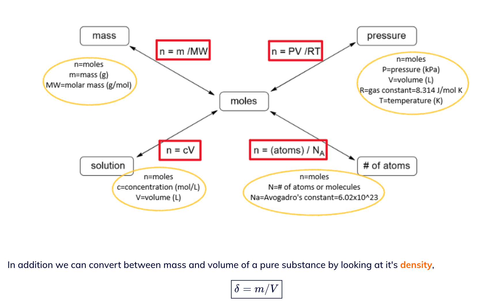 Stoichiometry Equations Practice Problems Answers College Chemistry Simplified Wizeprep