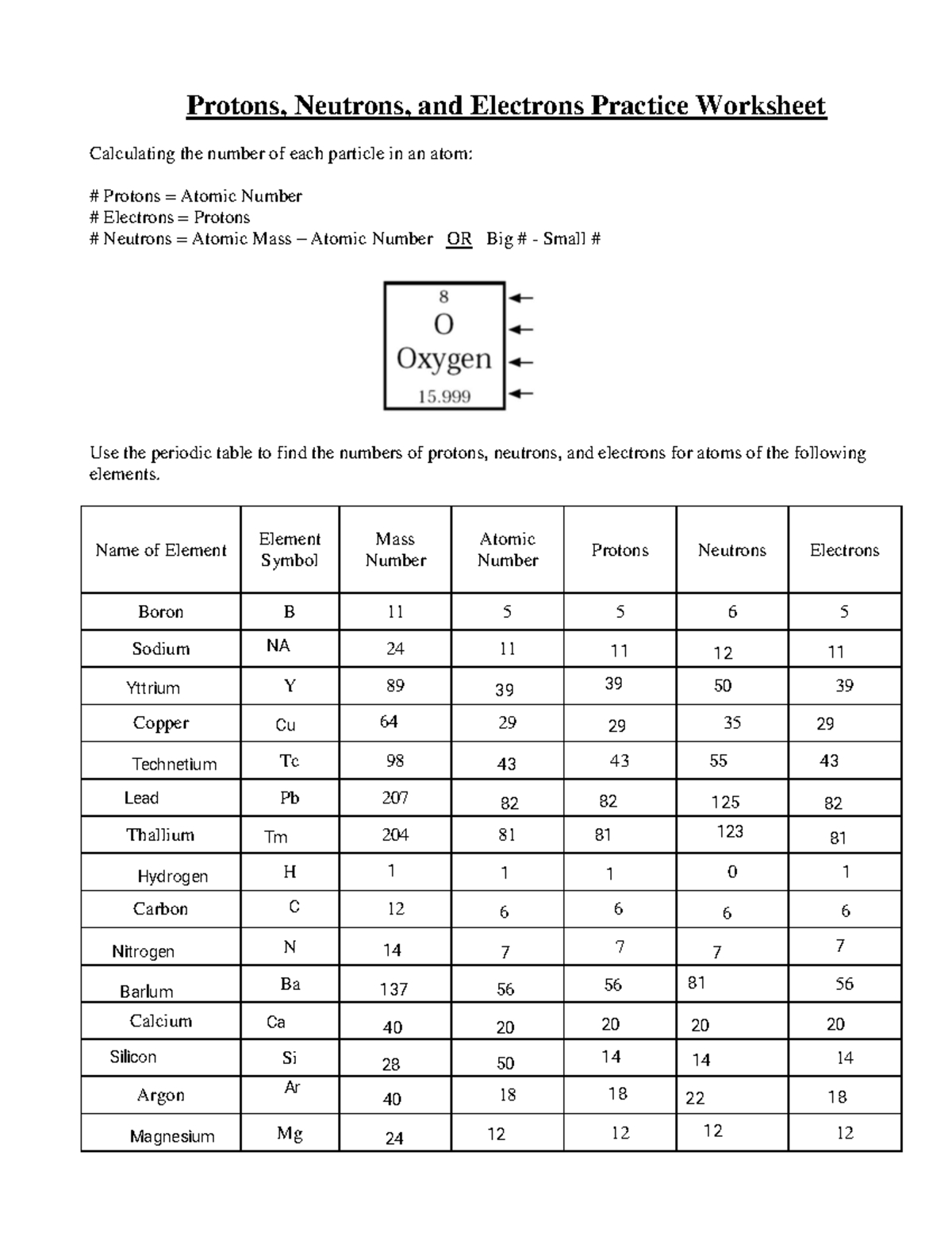 Subatomic Particles Worksheet Answers Explained Simply