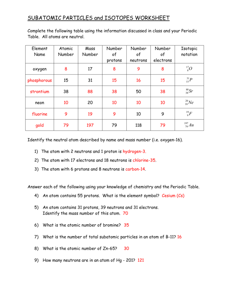 Subatomic Particles Worksheet Pdf