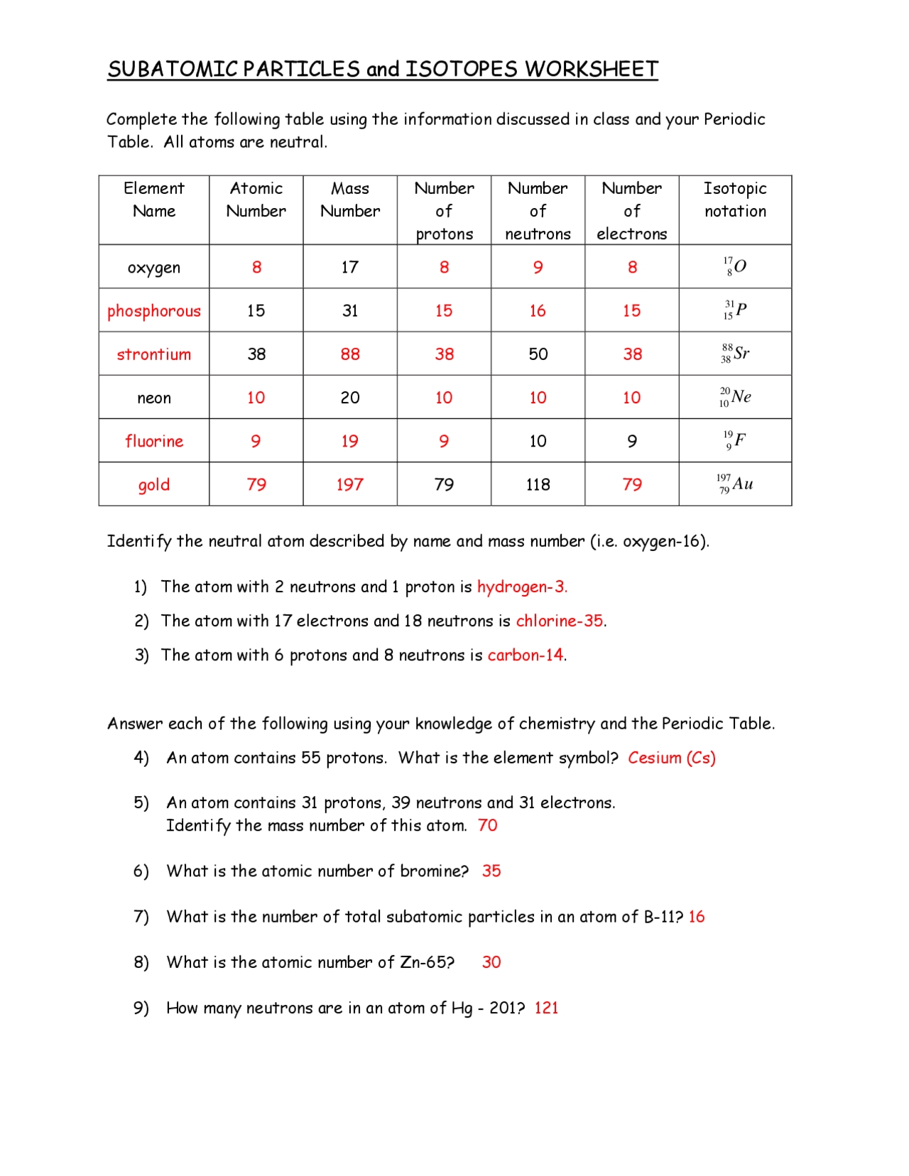 Subatomic Particles Worksheet