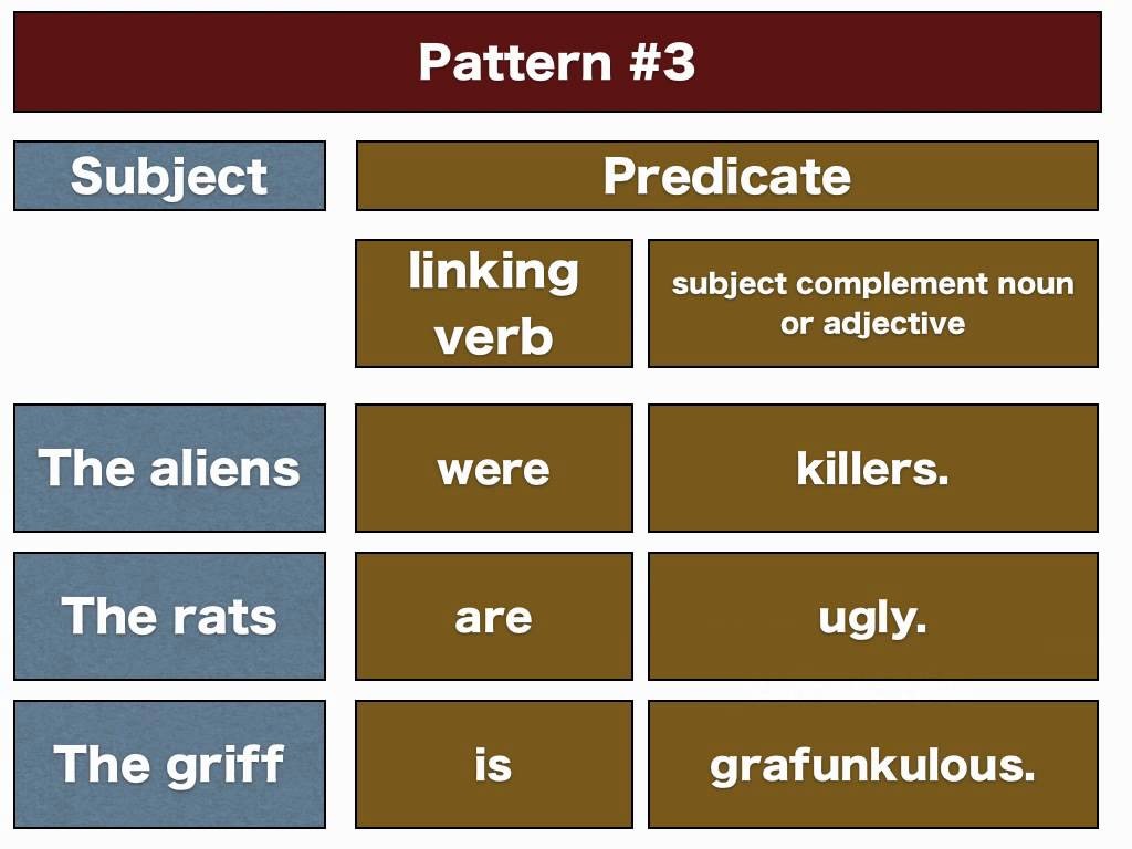 5 Ways to Master Subjects and Predicates