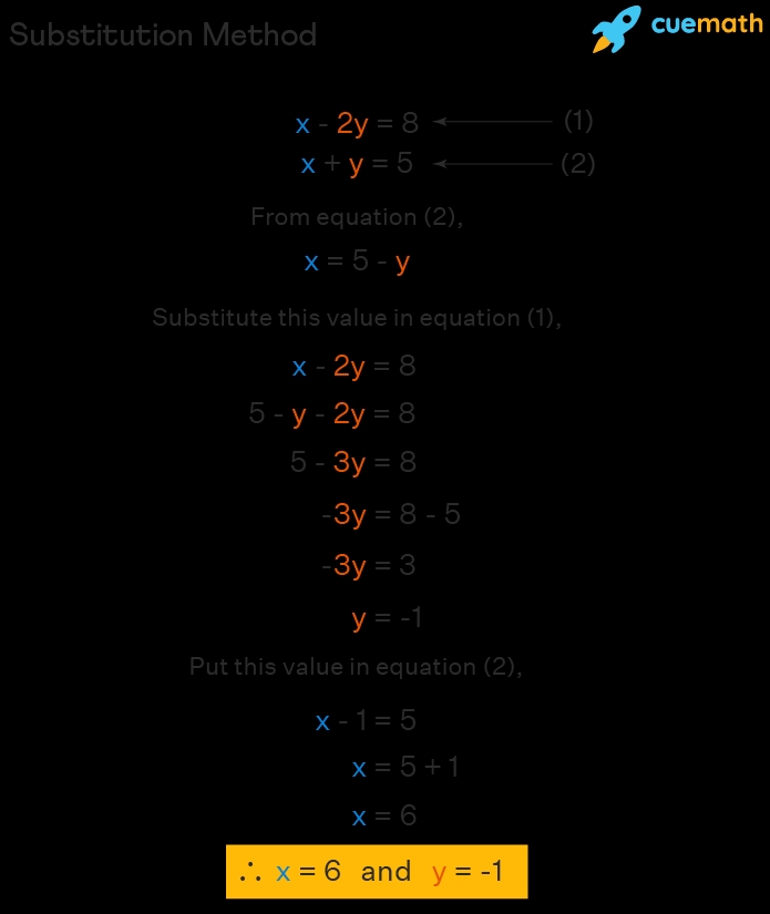 Substitution Method Examples Solving System Of Equations By