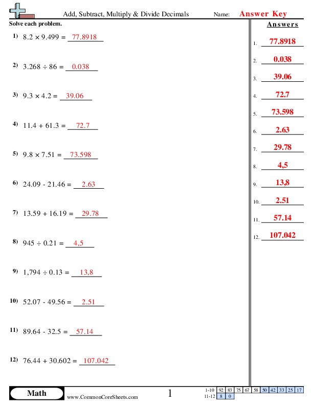 Subtract Decimals Worksheet: Practice Problems Made Easy