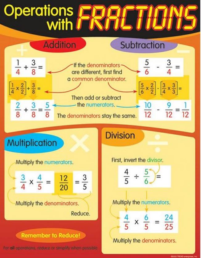 Subtracting Fractions Examples Solutions Videos