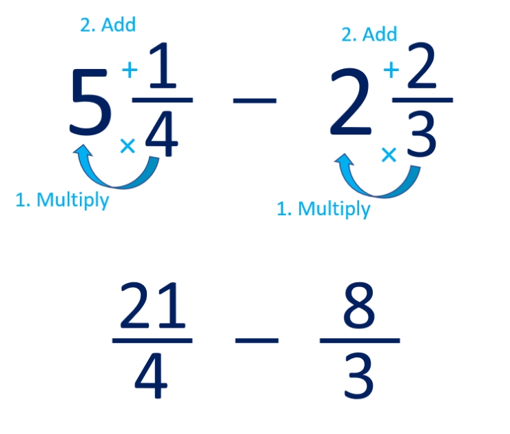 Subtracting Fractions with Unlike Denominators Made Easy