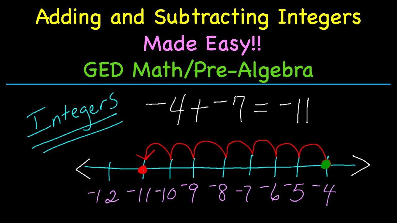 Subtracting Integers Made Easy with Fun Worksheets