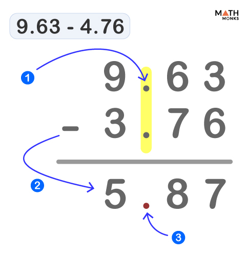 7 Ways to Master Subtracting With Decimals