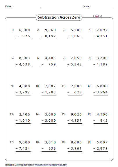 Subtraction Across Zero Worksheets for Kids