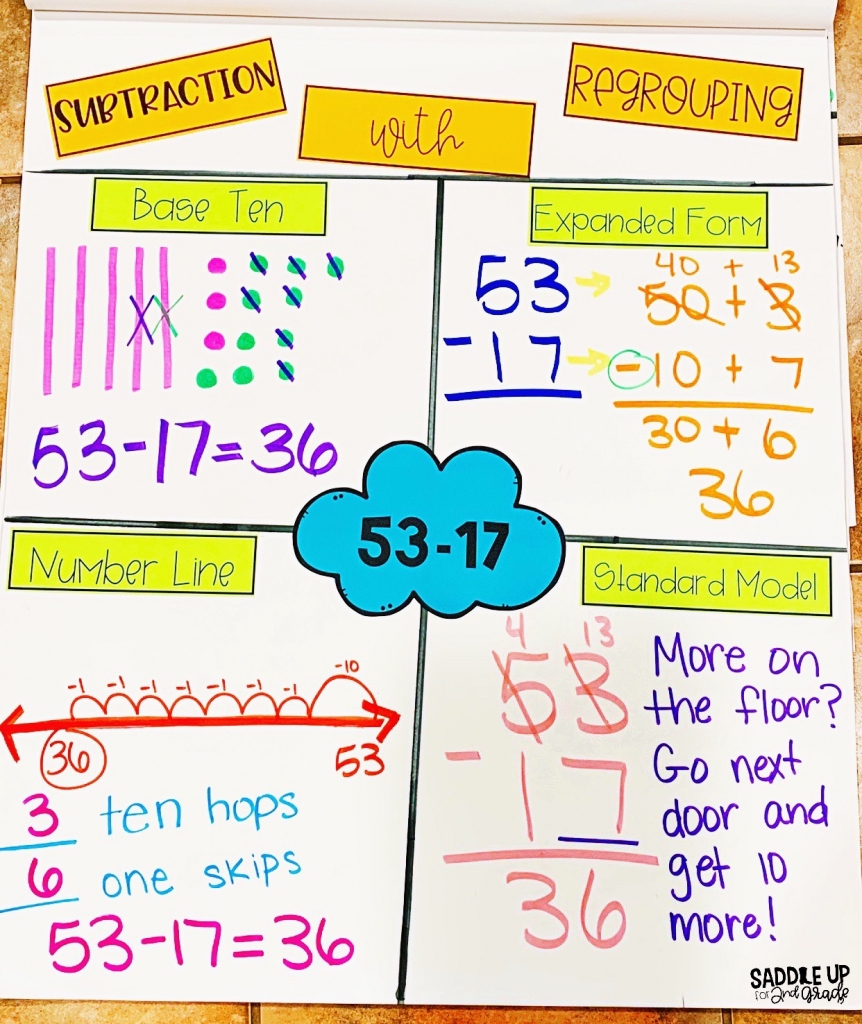 5 Fun Ways to Practice Subtraction to 10