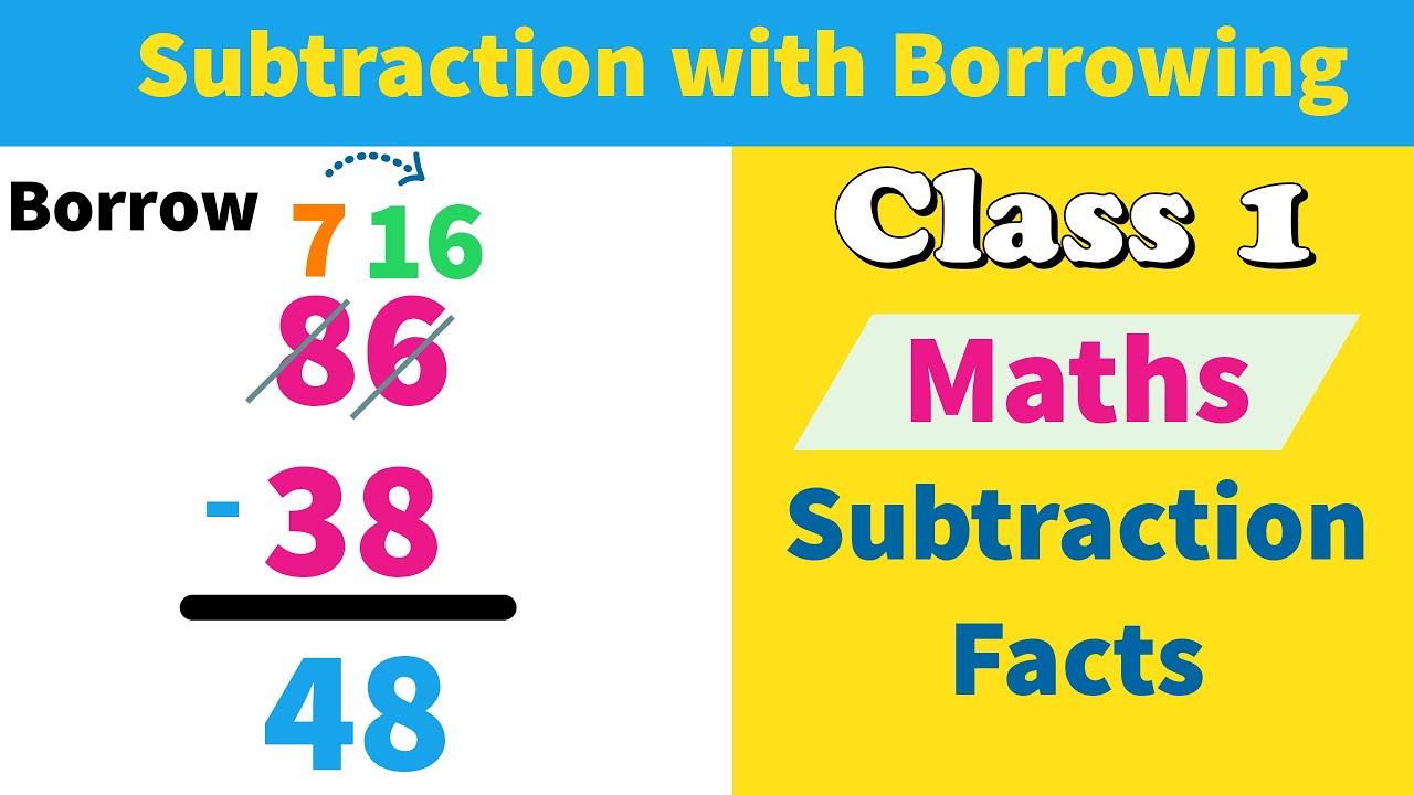 5 Ways to Master Subtraction with Borrowing