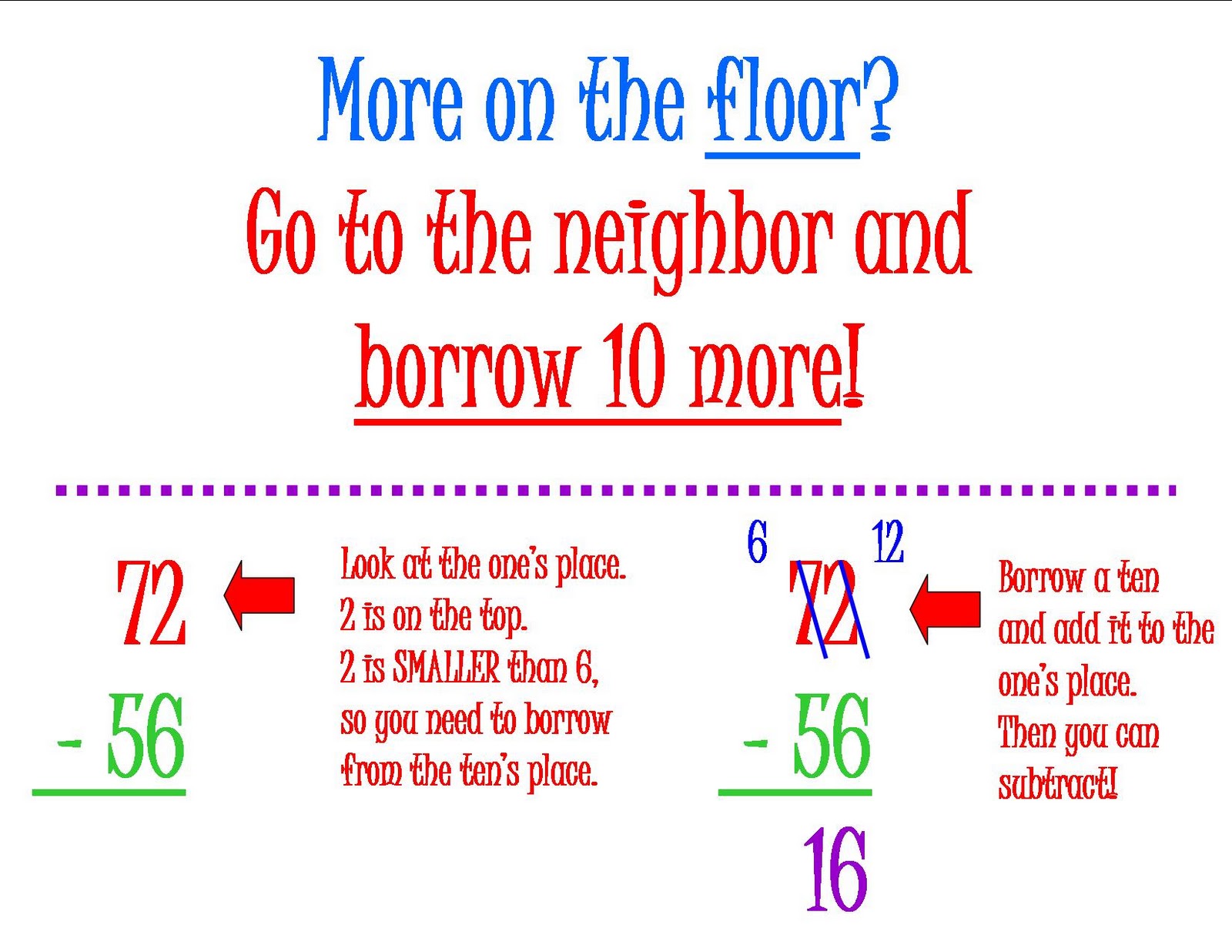 Mastering Subtraction with Regrouping Made Easy