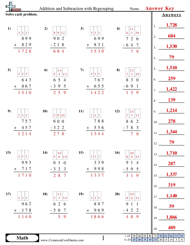 Subtraction Without Regrouping Worksheets for Kids