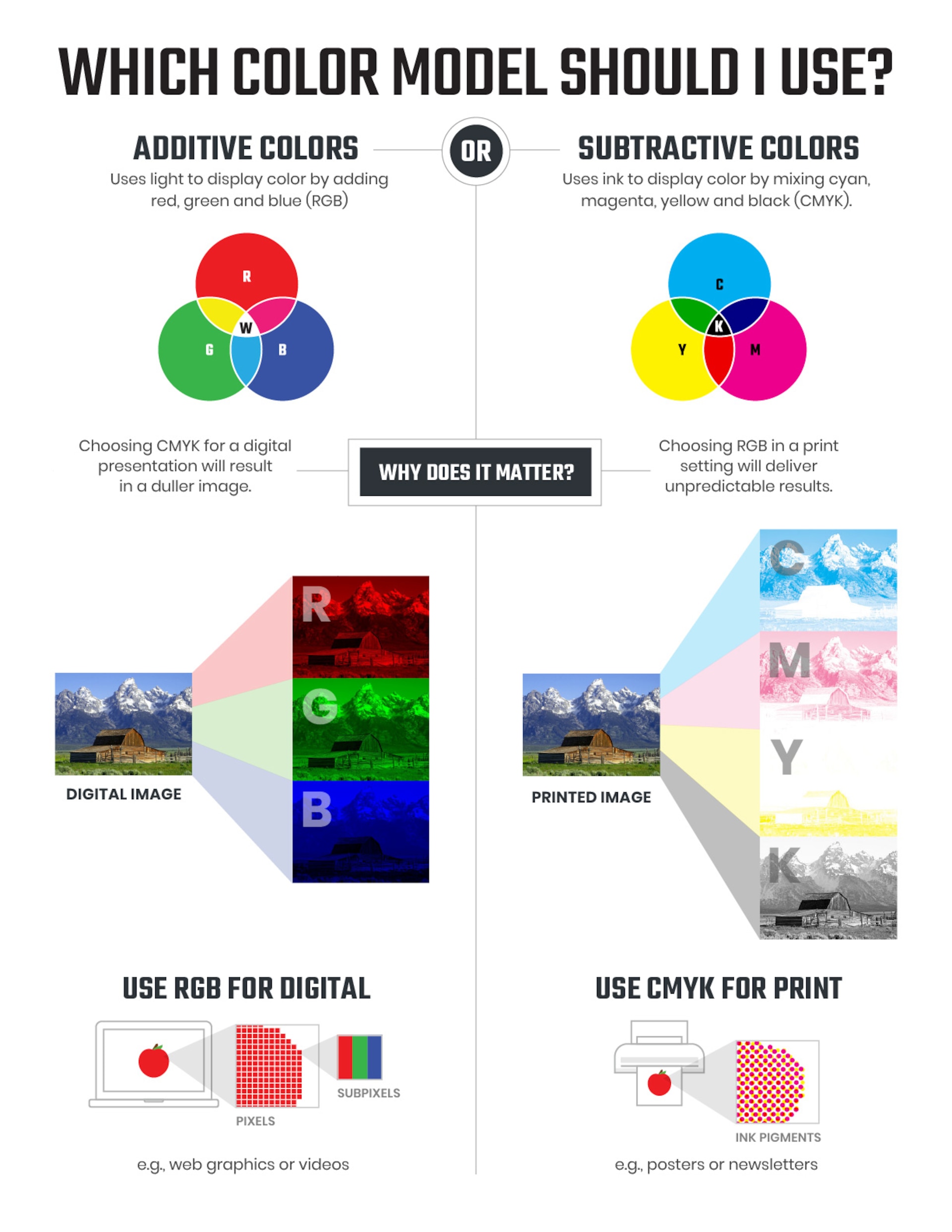 Subtractive Color Models Chromatone Center