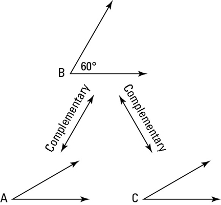 7 Ways to Master Complementary Angles