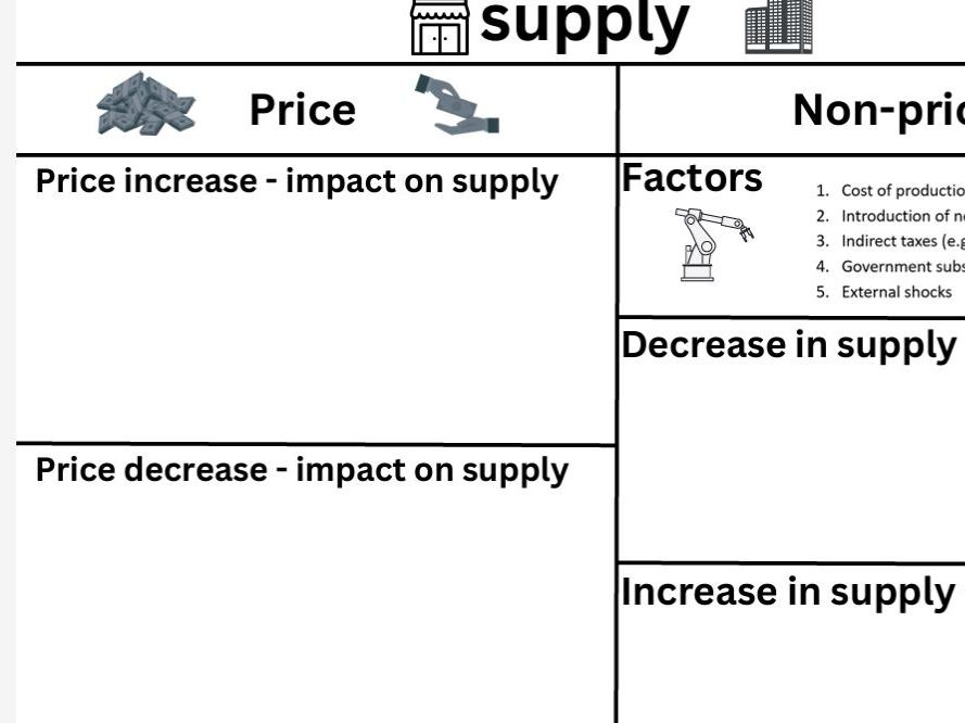 5 Ways to Master Supply and Demand Worksheet