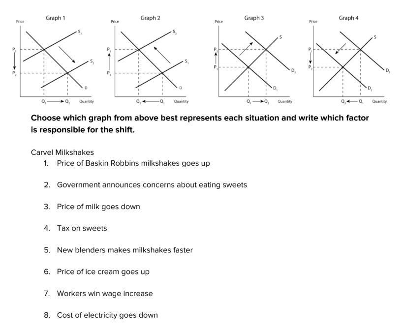 Mastering Supply and Demand with Easy Worksheets