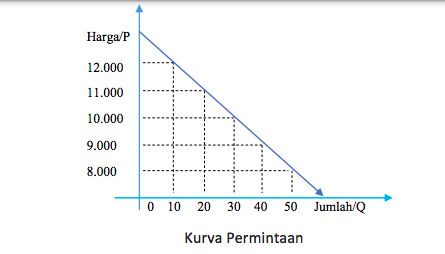 Supply Curve Kurva Penawaran Pengertian Dan Bedanya Dengan Demand Curve