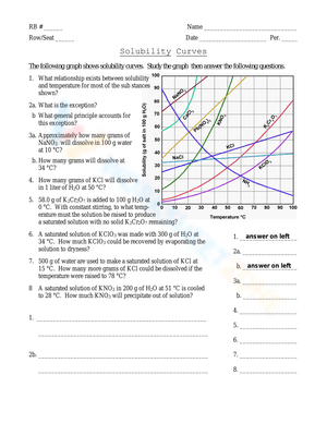 Supply Curve Worksheet Answer Key