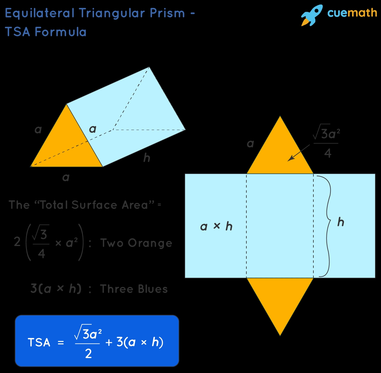 5 Ways to Calculate Surface Area of Prisms