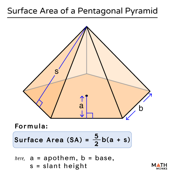 5 Ways to Calculate Pyramid Surface Area