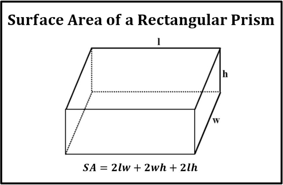 6 Ways to Calculate Surface Area of Rectangular Prism