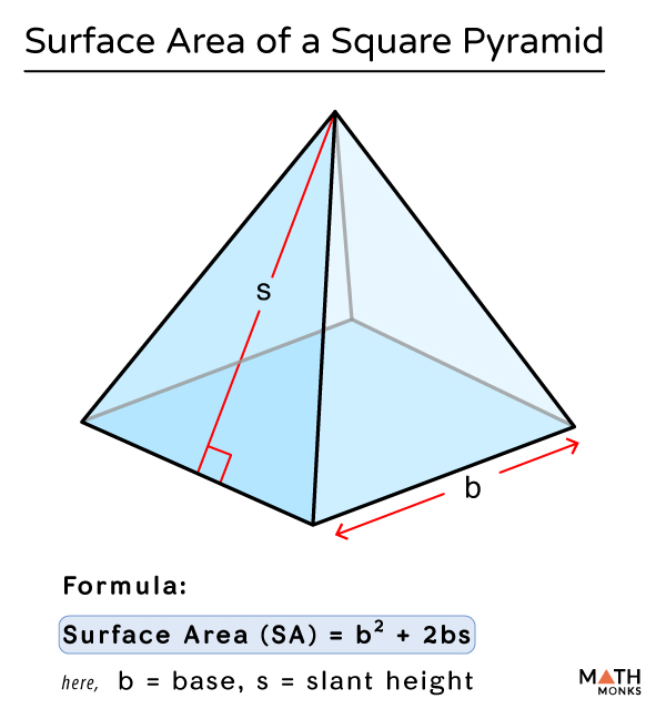 Surface Area Of Square Pyramid