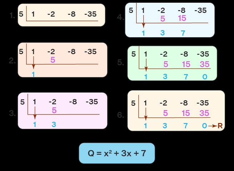 Synthetic Division Worksheet Pdf