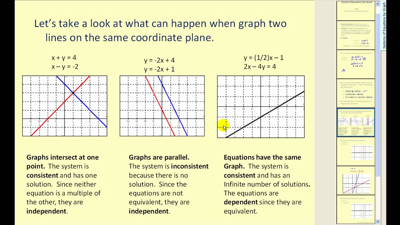 5 Ways to Solve Systems of Equations by Graphing