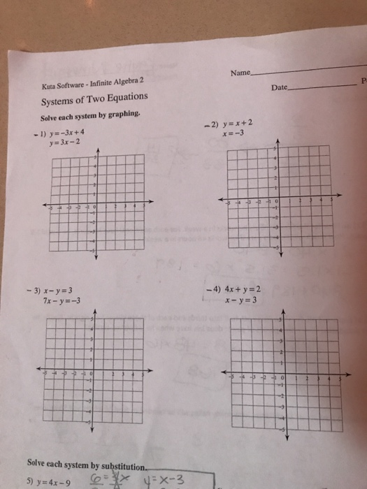 Systems Of Inequalities Kuta Software Infinite Algebra 1 Name Solving Systems Of Inequalities Date Period Sketch The Solution To Each System Of Course Hero