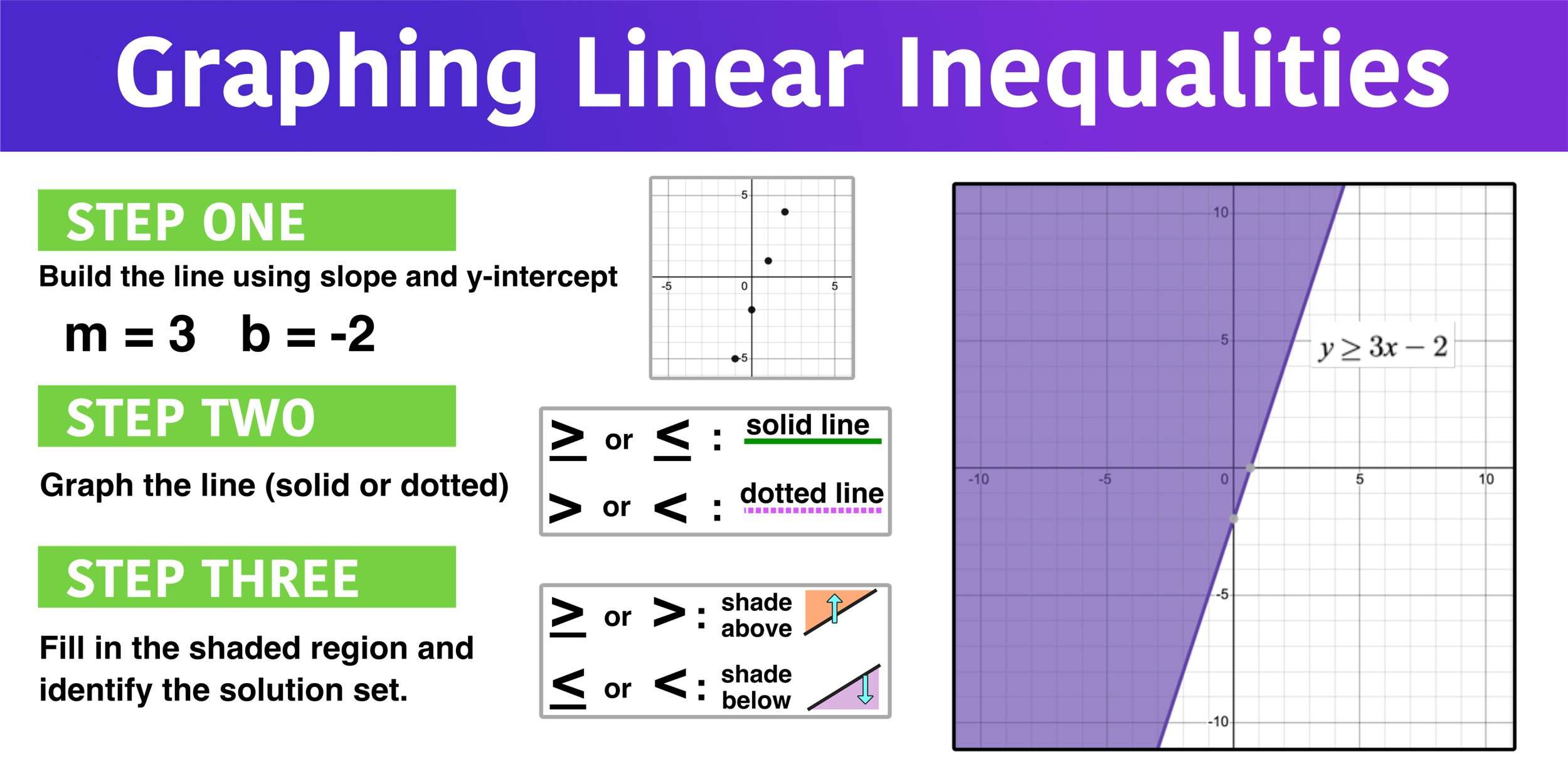 5 Ways to Solve Systems of Inequalities Easily