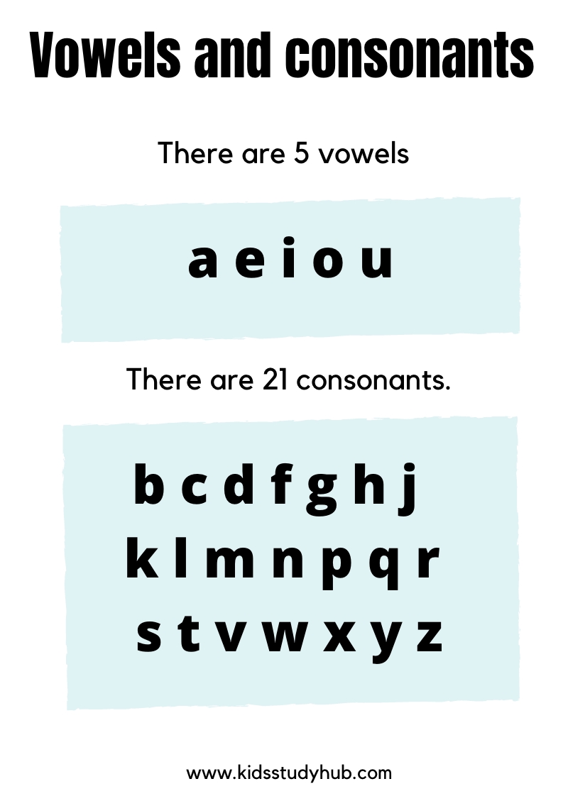 Teaching Vowels And Consonants To Class 1 A Comprehensive Worksheet Worksheets Library