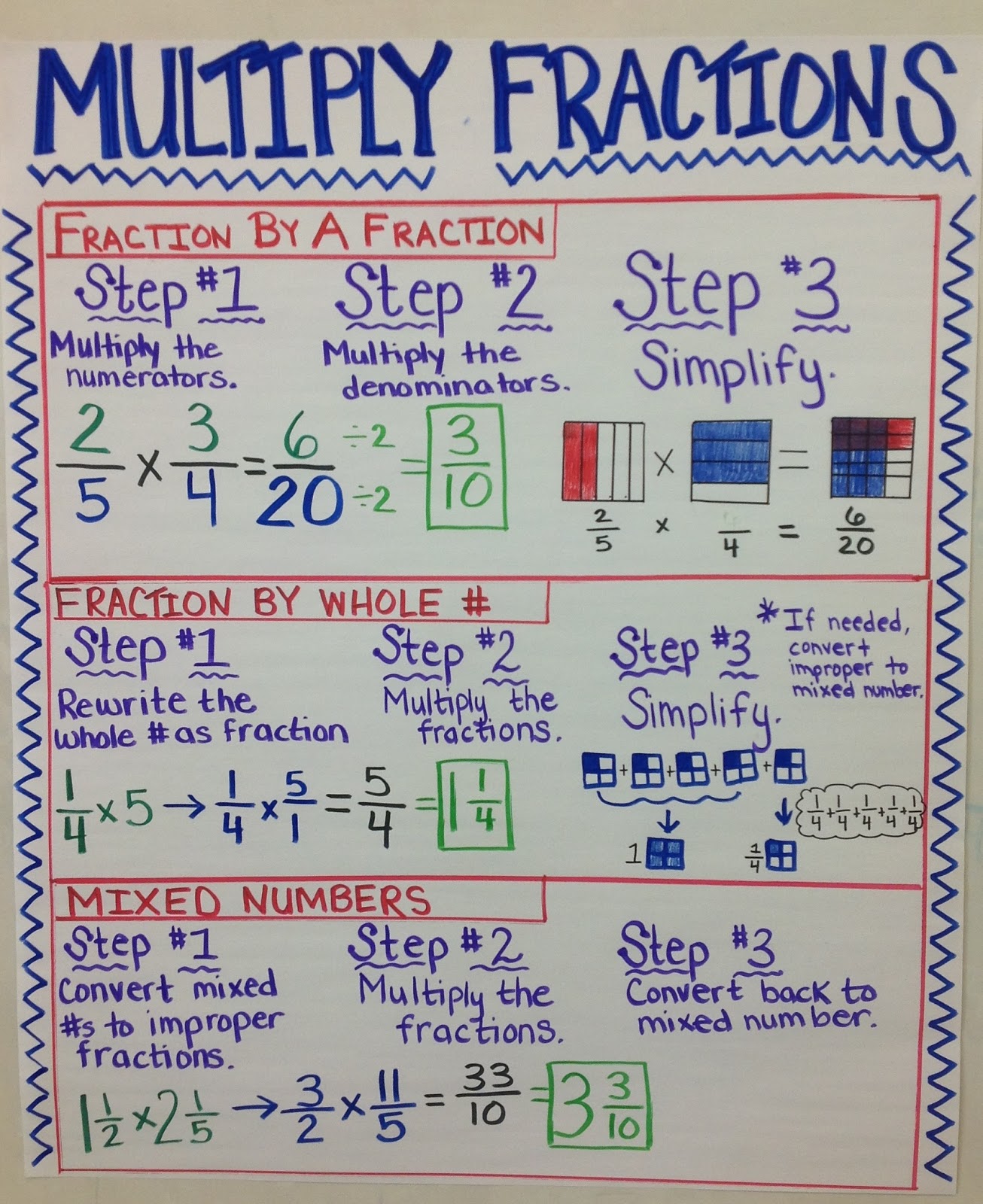 Teaching With A Mountain View Multiplying Fractions