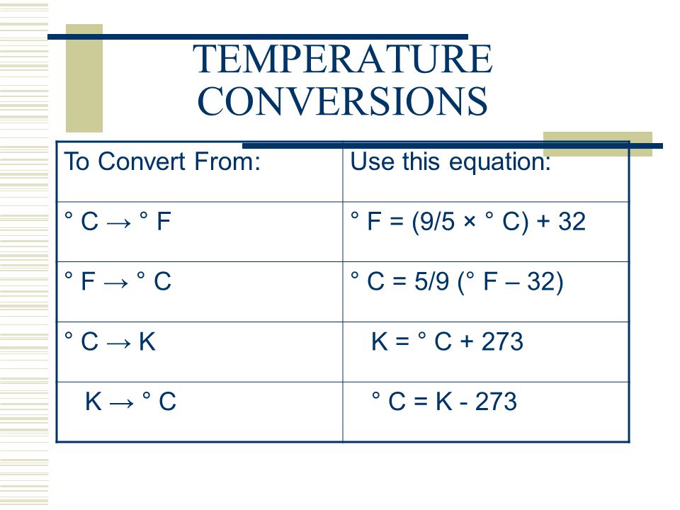 5 Easy Ways to Convert Temperatures