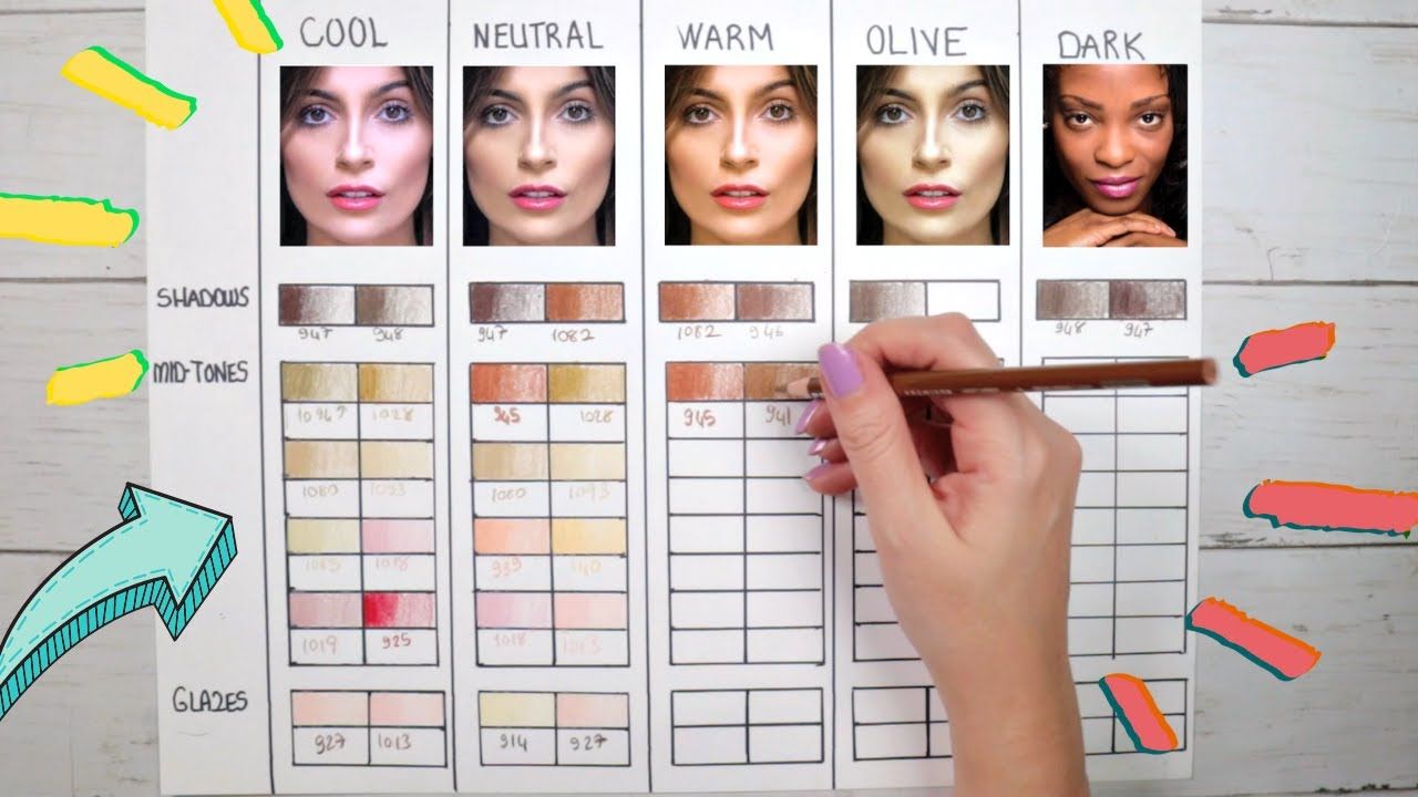 5 Ways Skin Color Works