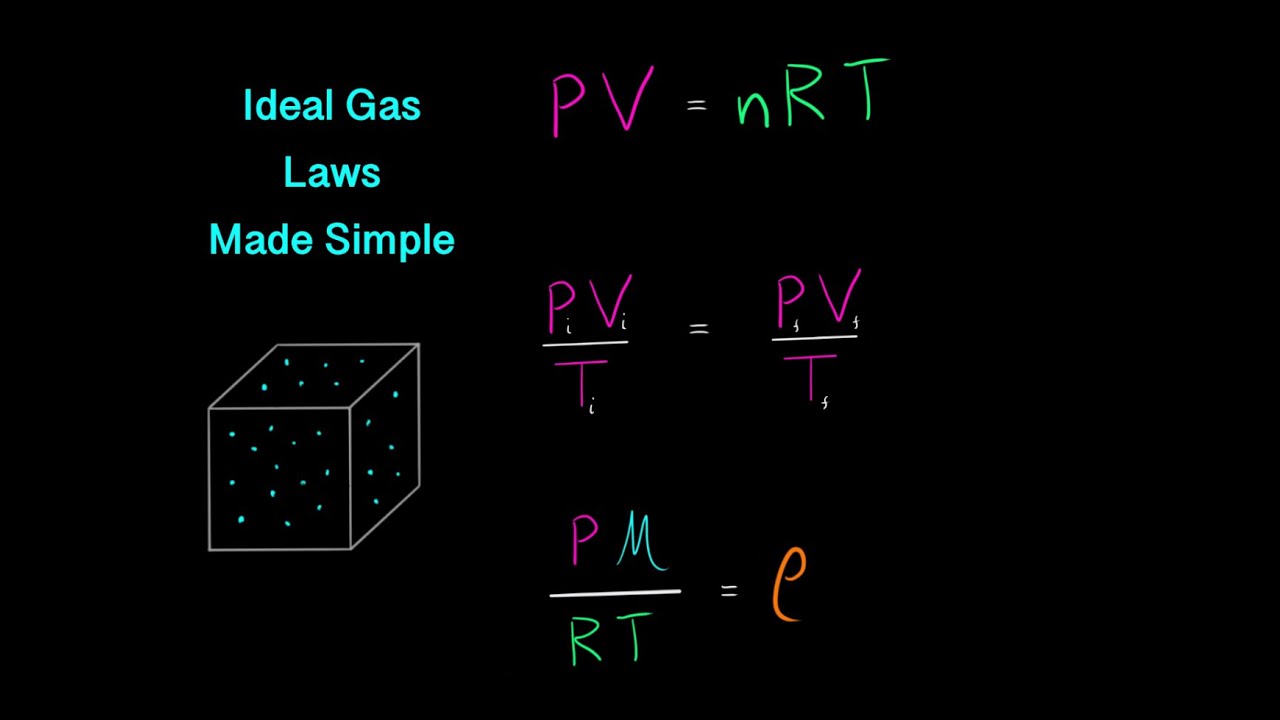 The Ideal Gas Law Pv Nrt Made Super Simple Everything You Need To Know