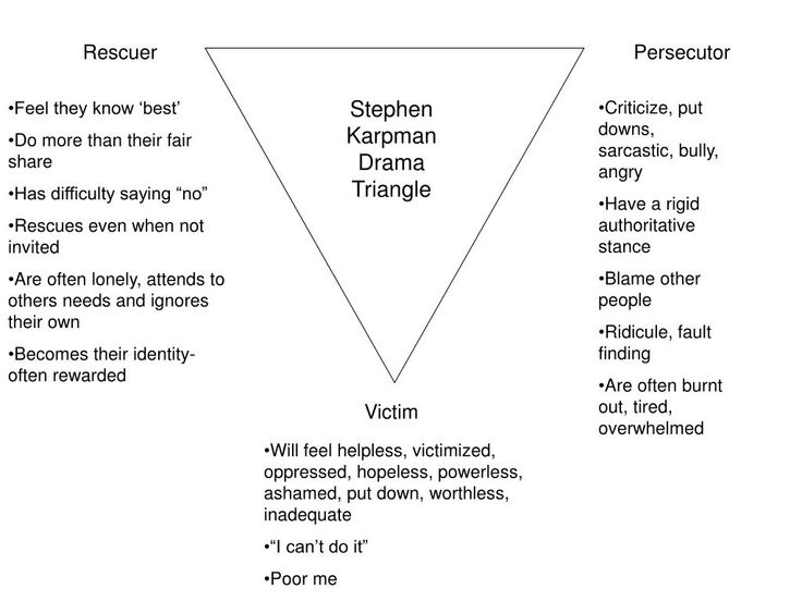 The Karpman Drama Triangle And How To Escape The Victim Rescuer Prosecutor Cycle Drama