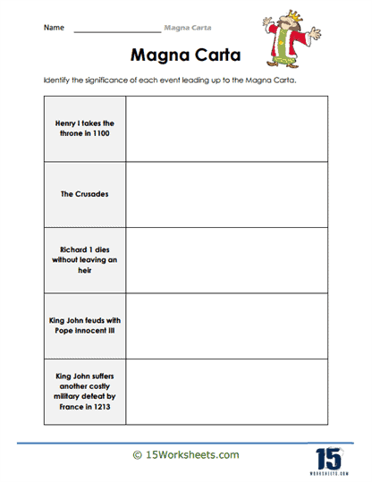 Magna Carta Worksheet Answers Explained