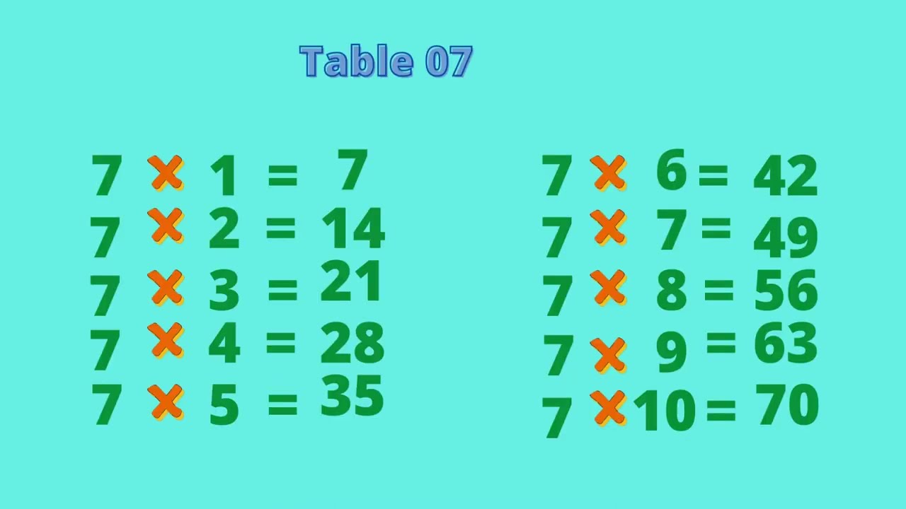 Times Tables Of 7 Multiplication Table Of 7 Table 7 Namta 7