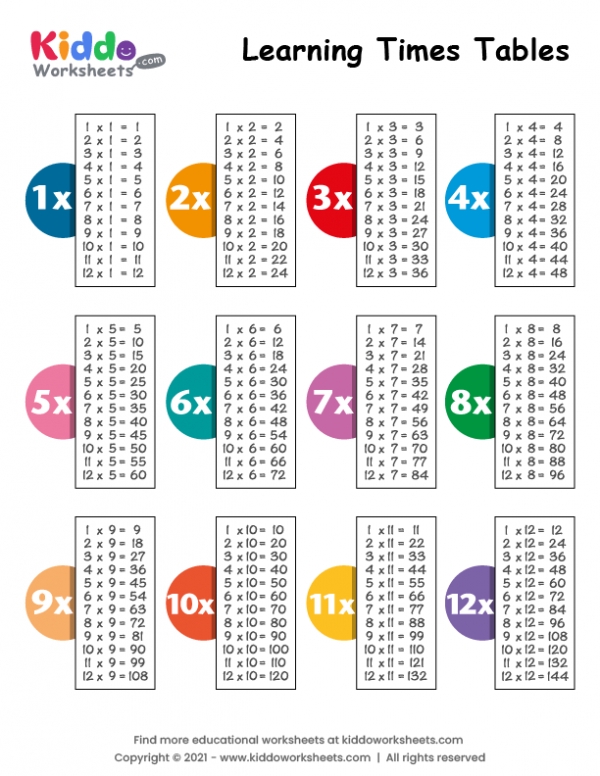 Times Tables Worksheets Pdf