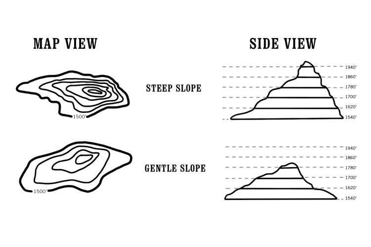 5 Tips to Master Topographic Map Reading