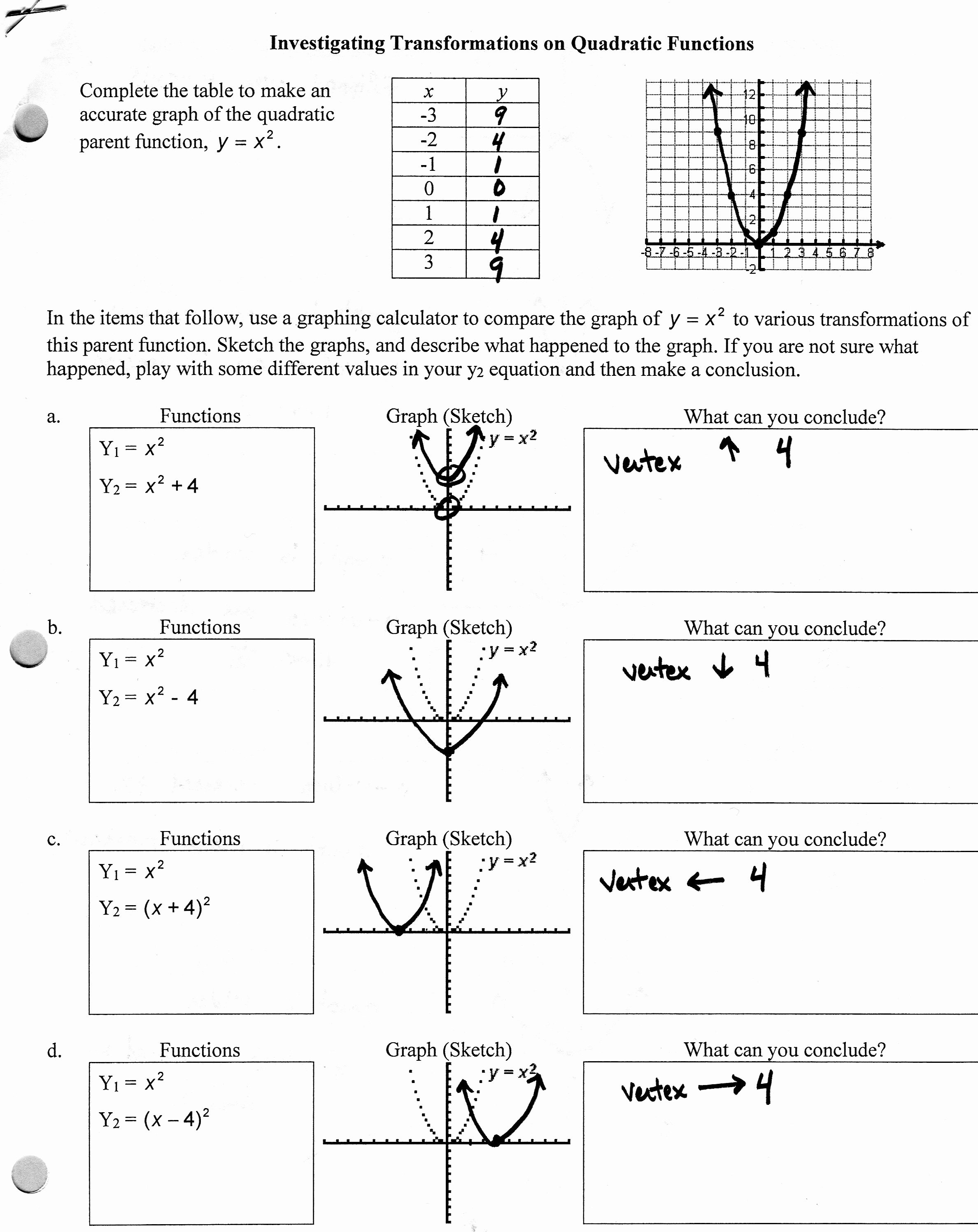 5 Ways to Transform Quadratic Functions