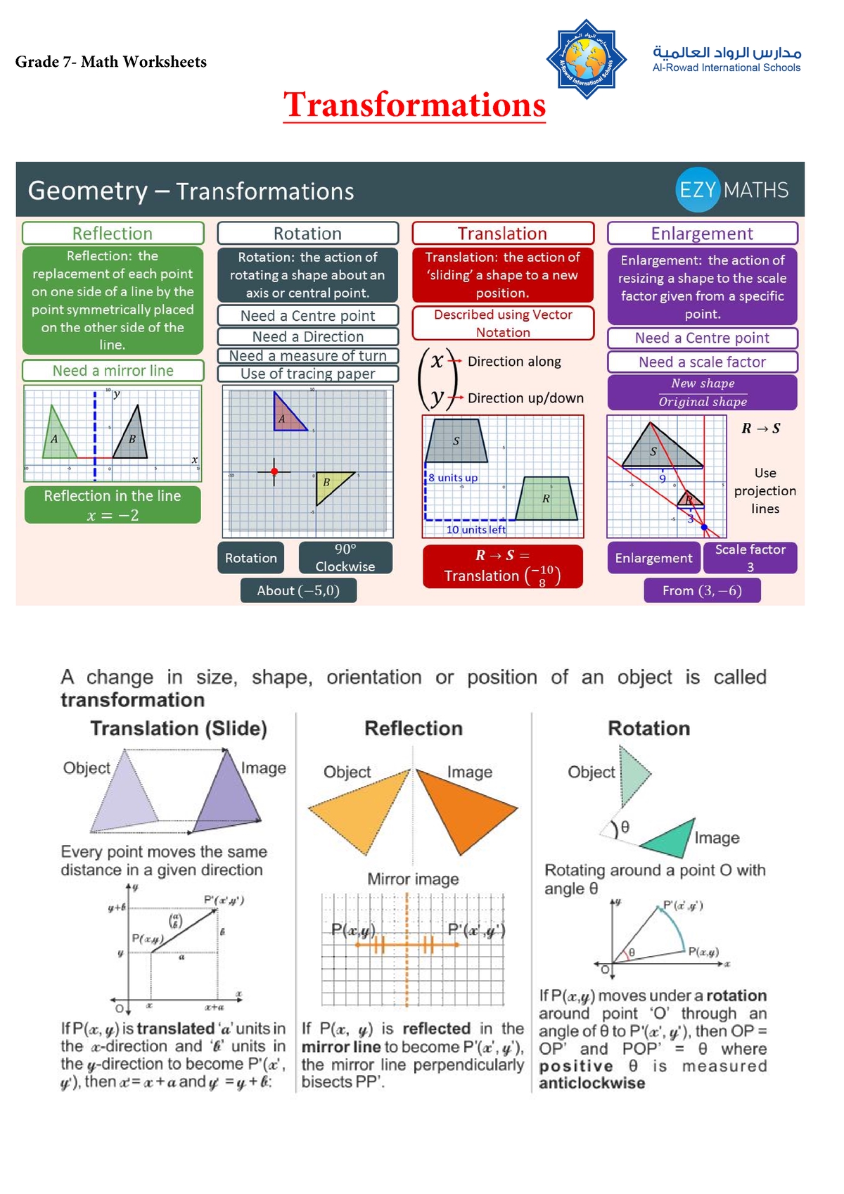 Transformation Worksheet Pdf