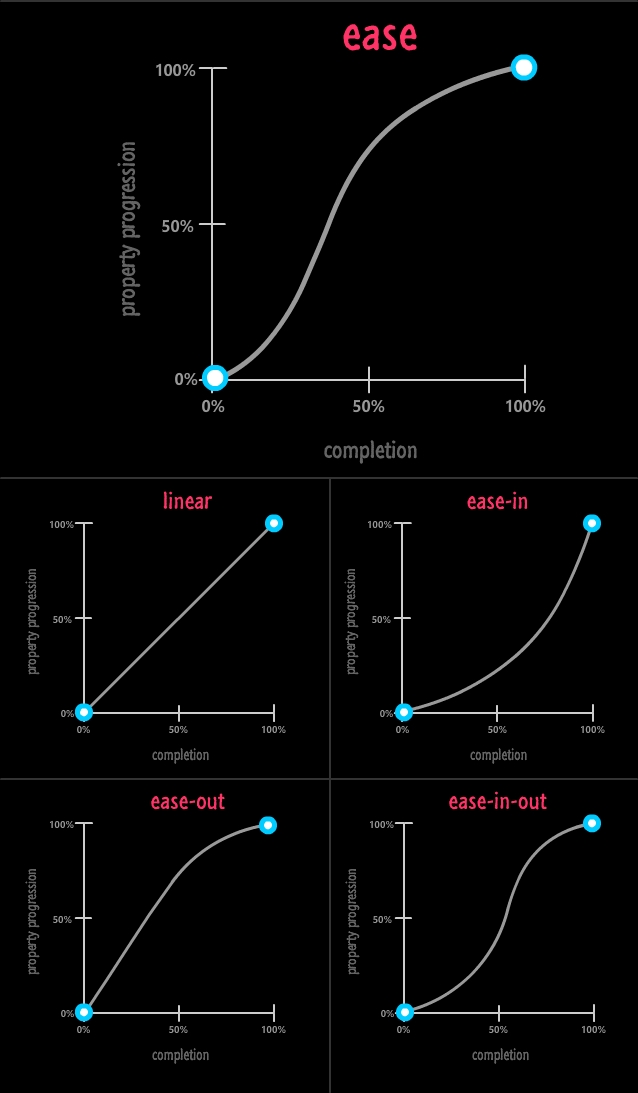 6 Ways to Transform Functions with Ease