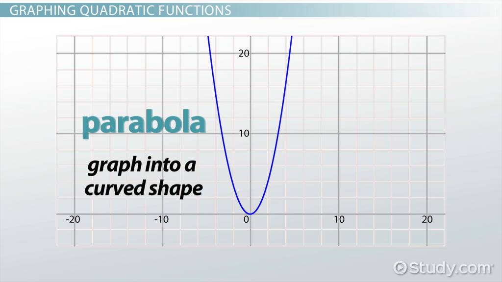 5 Ways to Transform Quadratic Functions