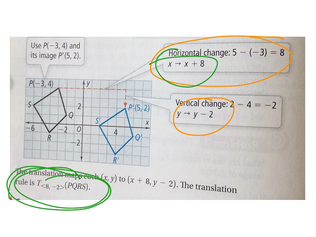 Translations And Reflections Math Geometry Symmetry Showme