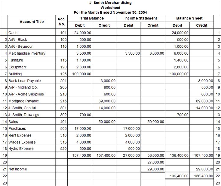 Trial Balance Worksheet Studying Worksheets