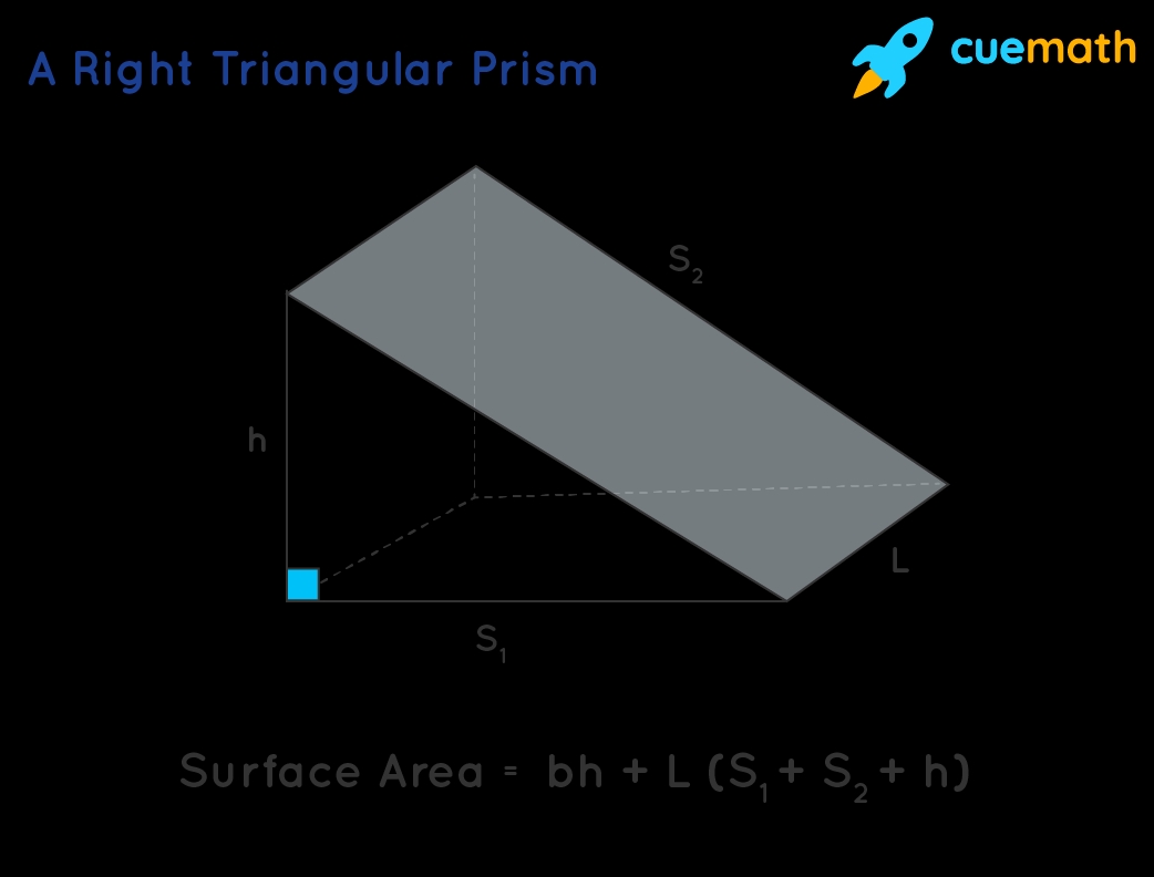 Triangular Prism Surface Area