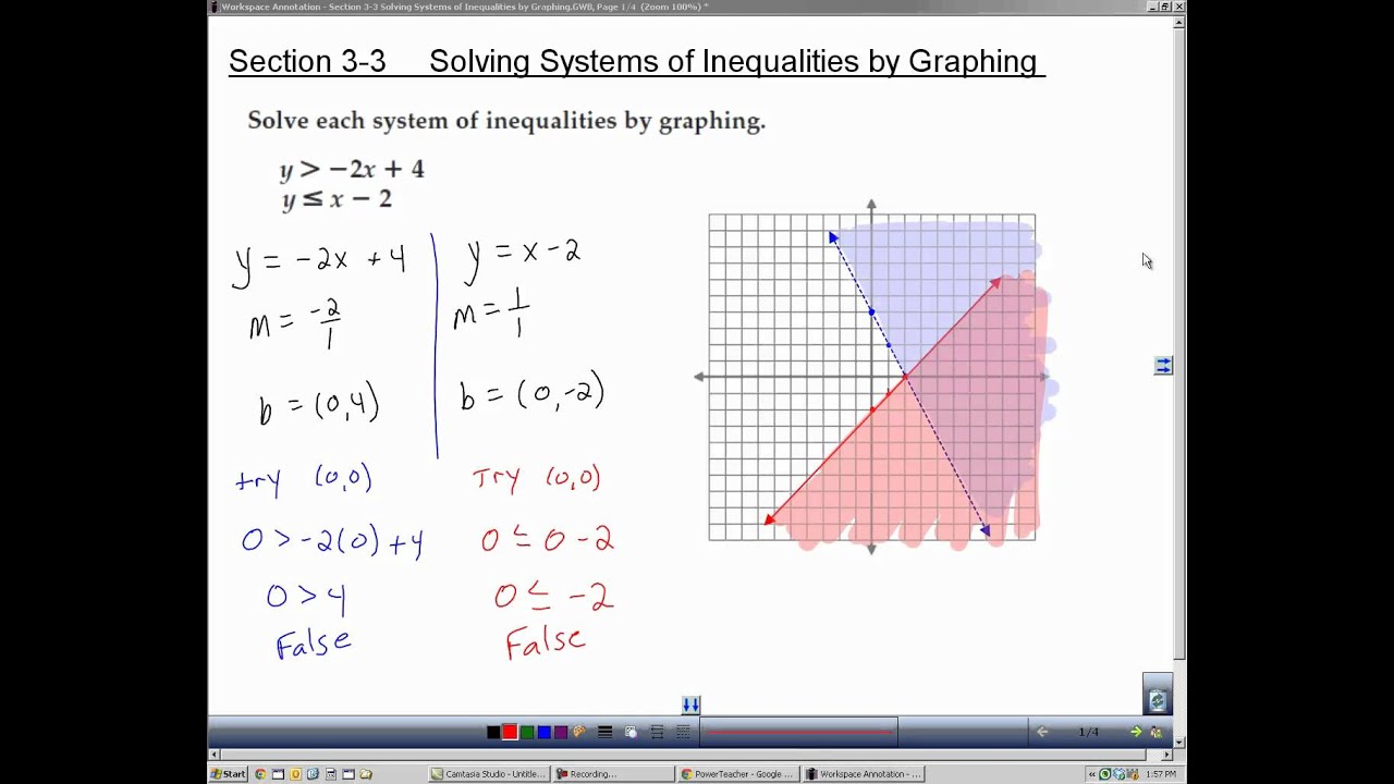 Tutorial Graphing Of Systems Of Linear Inequalities Including