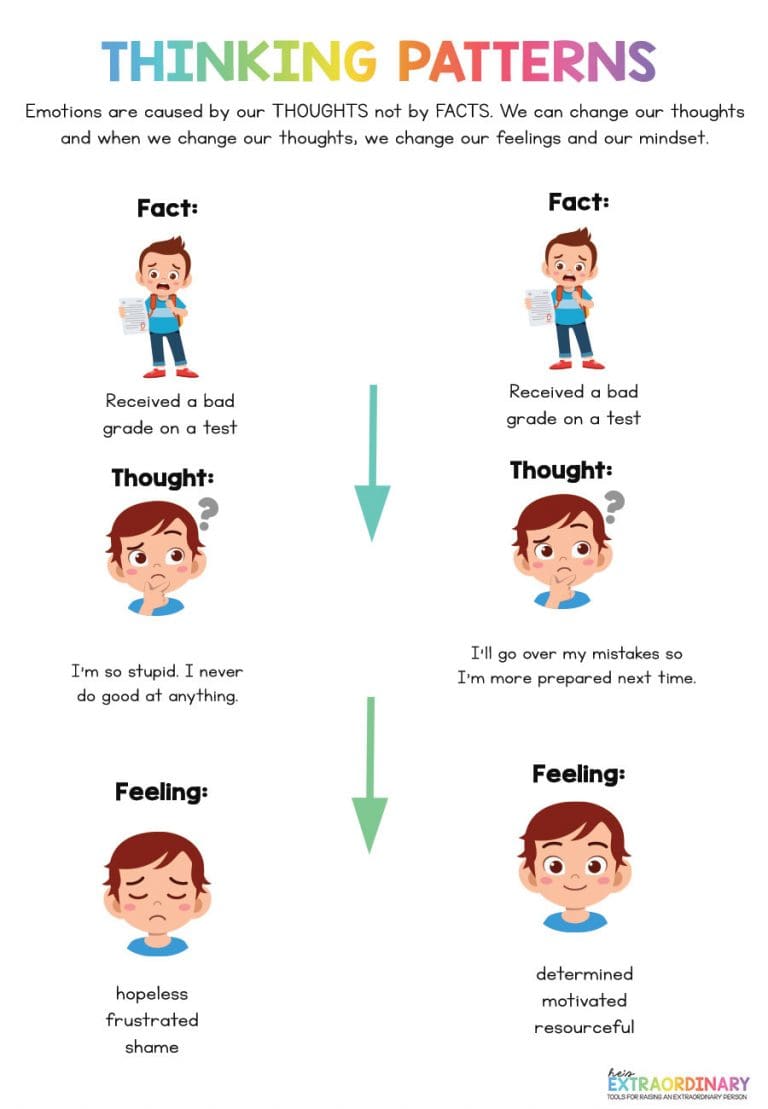 Twisted Thinking Worksheet: Challenge Negative Thought Patterns